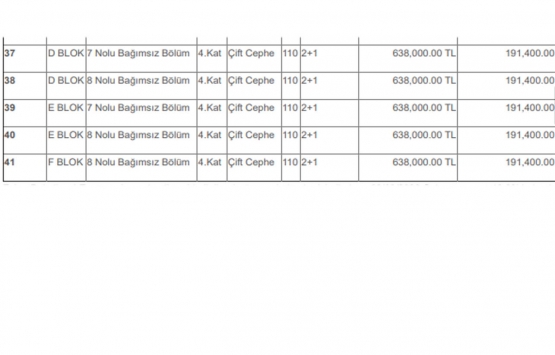 Ezine Belediyesi 41 konut ve 6 iş yerini satıyor! 574 bin TL den başlayan fiyatlarla...