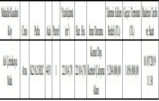 Afyonkarahisar da 5.2 milyon TL ye satılık arsa!