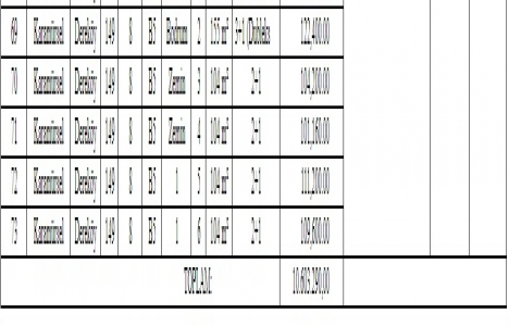 Kocaeli Gazanferkent Konutları 10.6 milyon TL ye satılıyor!
