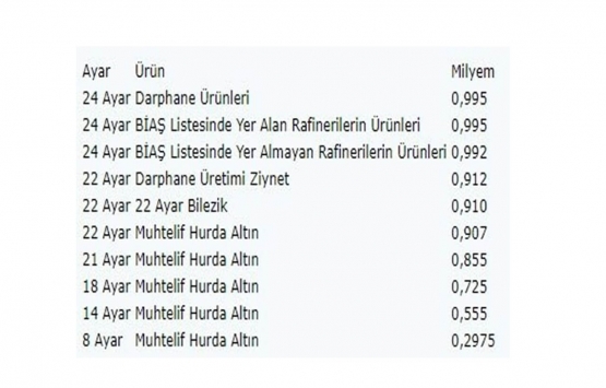 BDDK dan bankaların altın hesabına yeni düzenleme!