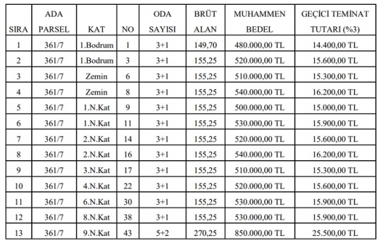 Beylikdüzü Belediyesi nden 7.6 milyon TL ye satılık 13 gayrimenkul!