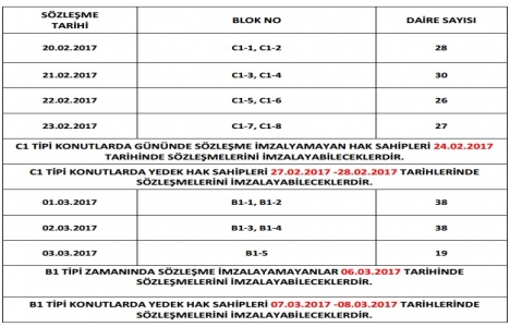 Zonguldak Bakacakkadı TOKİ sözleşmeleri!