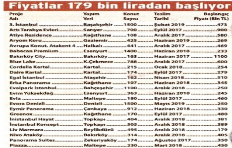 2016 da 55 yeni proje vitrine çıktı!