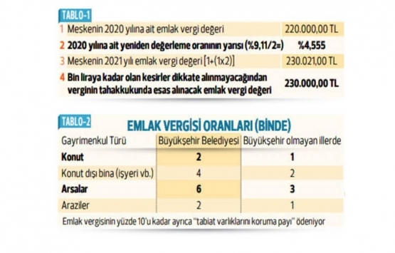 Emlak vergisini kimler ödemeyecek?