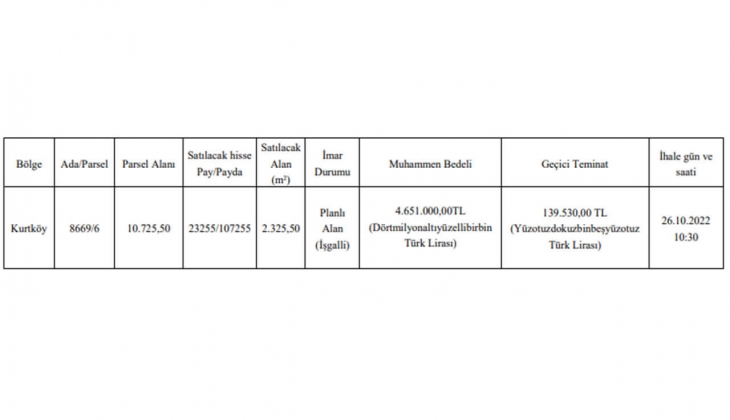 İstanbul da KDV den muaf arsa fırsatı! Sakın kaçırmayın!