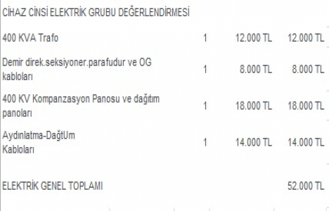 Gaziantep OSB de icradan 4.2 milyon TL ye satılık fabrika!