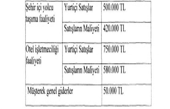 Gelir Vergisi Genel Tebliği Seri No:309!