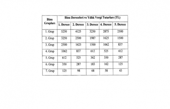 Çevre ve temizlik vergisi 2020!
