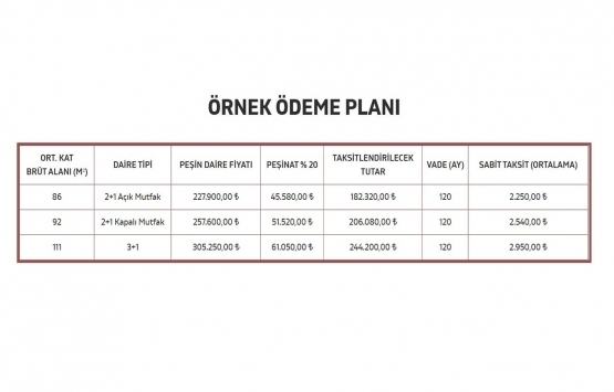 KİPTAŞ Silivri 4. Etap ödeme planı 2020!