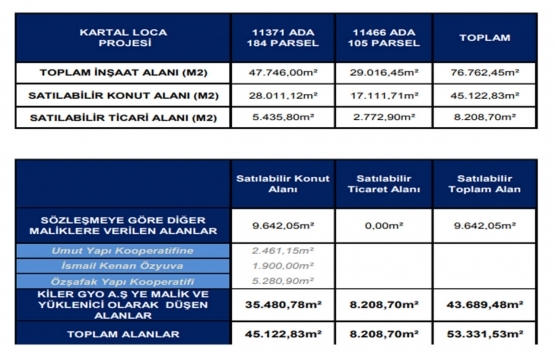 Referans Kartal Loca geliyor! Yeni proje!