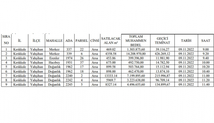 Belediyeden kaçırılmayacak fırsat! KDV den muaf 9 arsa satacak!