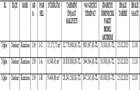 Niğde ÖİB kat karşılığı inşaat yaptıracak!