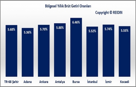 REIDIN Türkiye Konut Piyasası Genel Bakış Ekim Raporu yayınlandı!