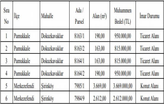 Denizli Büyükşehir den 9.8 milyon TL ye satılık 6 arsa!