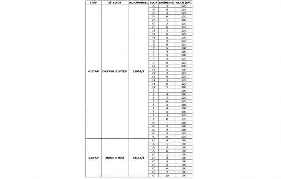 Ankara Büyükşehir den Yeni Mamak Kentsel Dönüşüm ve Gelişim Projesi kura açıklaması!