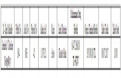 Üsküdar Çengelköy de 6.4 milyon TL ye satılık arsa!