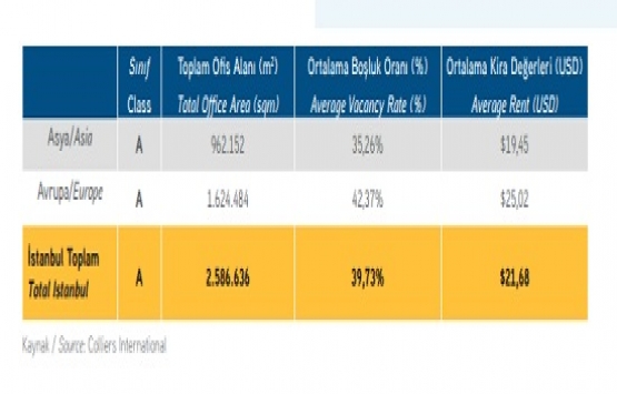 Türkiye gayrimenkul piyasasında son durum ne?