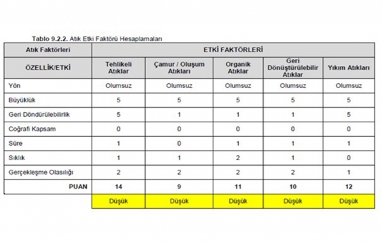 Kanal İstanbul un ÇED raporu bilimsel değil!
