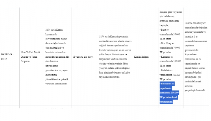 Ev almak isteyenlere devletten 500 bin TL lik destek!