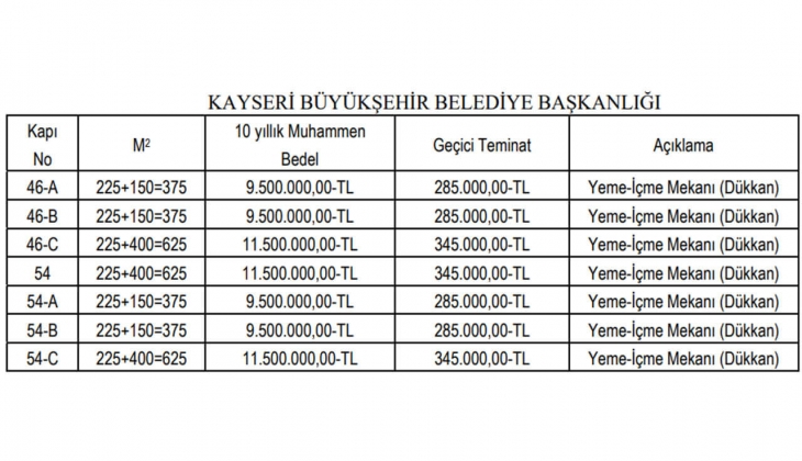 Recep Tayyip Erdoğan Millet Bahçesi ndeki 7 dükkan 10 yıllığına kiraya verilecek!