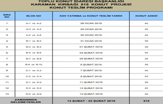 Karaman Kırbağı TOKİ de teslimler 28 Ocak ta!