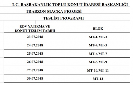 TOKİ Trabzon Maçka da teslimler başlıyor!