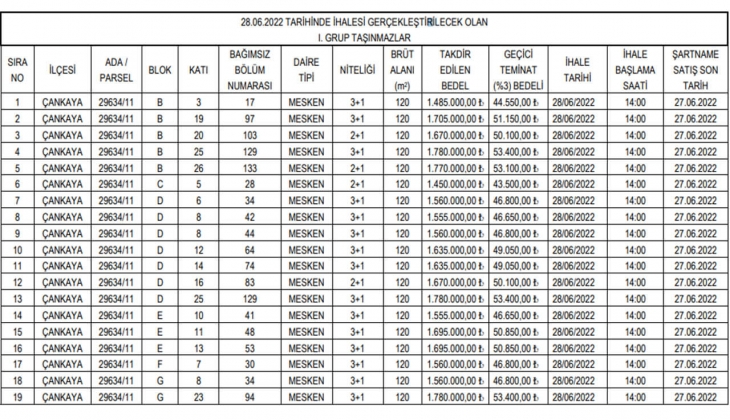 Ankara Büyükşehir den büyük fırsat! Çankaya daki 46 konut ve 1 dükkanı satıyor! 2+1, 3+1 ve 4+1 leri sakın kaçırmayın!