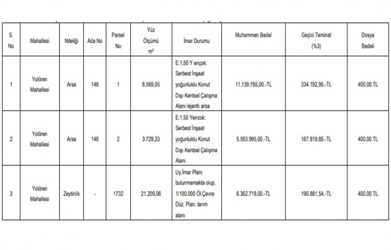 Edremit te 23.1 milyon TL ye satılık 3 gayrimenkul!