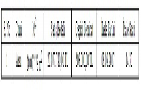 Trabzon Büyükşehir den 20 milyon TL ye satılık arsa!