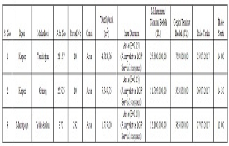 Antalya Büyükşehir den 49.1 milyon TL ye satılık 3 arsa!