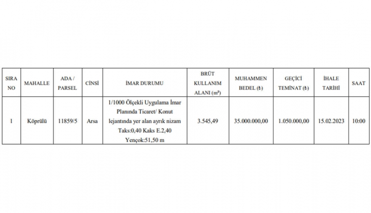 O ilde ticaret ve konut imarlı arsa satılacak! İmarlı arsa arayanlar dikkat!