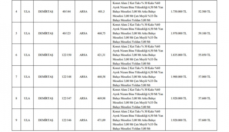Muğla Belediyesi nden büyük fırsat! O ilçede 14 arsa ve arazi satacak!