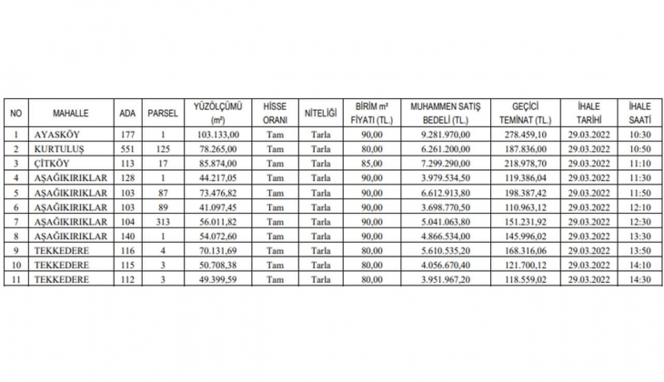 Bergama Belediyesi 11 adet tarla satıyor!