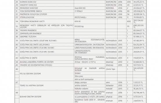 Kütahya Tavşanlı da 15 milyon 804 bin TL ye satılık arsa!