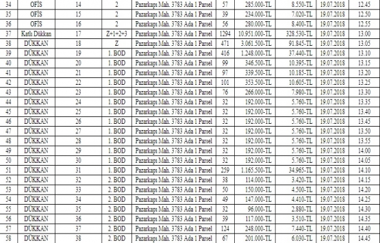 Trabzon Ortahisar da 72 gayrimenkul 52,5 milyon TL ye satılıyor!