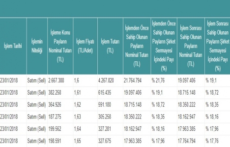 Ali Uğur Özderici 4 milyon adet pay sattı!