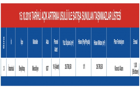 Emlak Konut tan Bakırköy,Beşiktaş ve Başakşehir de satılık arsa!