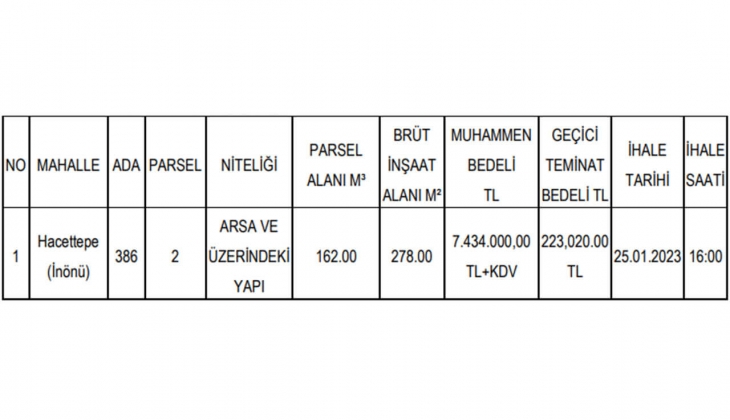 Başkent Ankara da satılık gayrimenkul fırsatı!