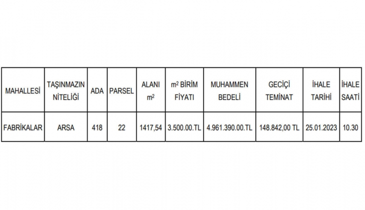 O ilde KDV den muaf imarlı arsa fırsatı! Kaçırmayın!
