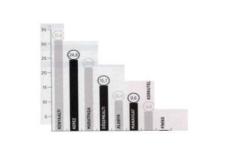 Antalya Muratpaşa da kira bedelleri yüzde 30 yükseldi!