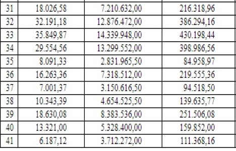 Ankara Büyükşehir den 353.3 milyon TL ye satılık 41 arsa!