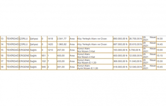 Çorlu Belediyesi nden 9.4 milyon TL ye satılık 18 arsa!