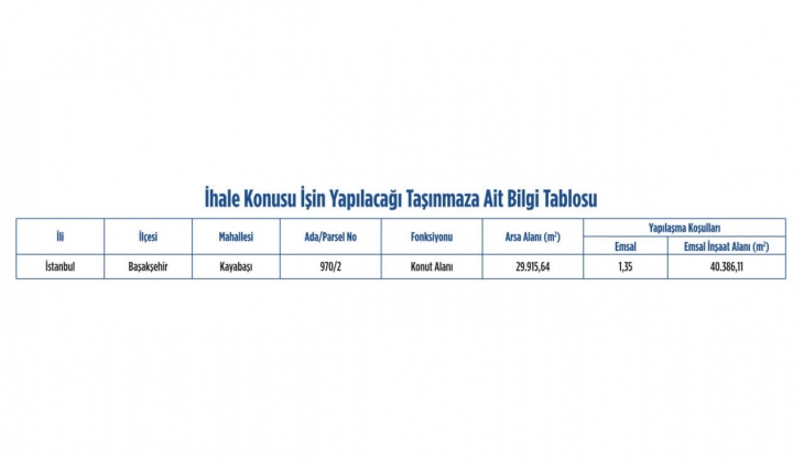 Emlak Konut GYO Başakşehir Kayabaşı 9. Etap ihalesi 25 Ocak ta!
