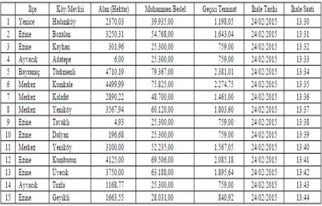 Çanakkale de 15 jeotermal alan ihale edilecek!