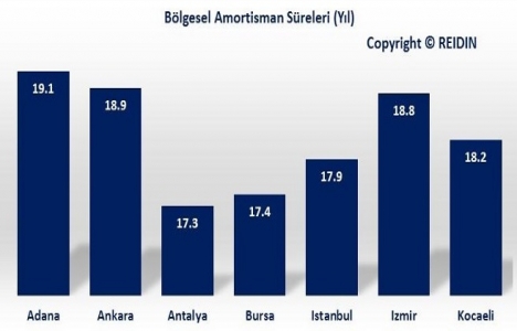 REIDIN Türkiye Konut Piyasası Genel Bakış Ocak Raporu yayınlandı!