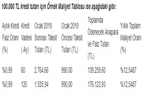 İş Bankası ndan konutta Şimdi Al 2019’da Öde kampanyasına destek!