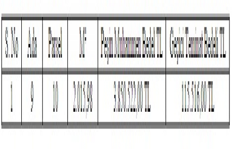 Erzincan Belediyesi 3.8 milyon TL ye gayrimenkul satıyor!