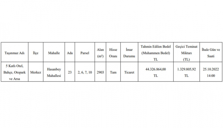 Gümüşhane Merkez de 44.3 milyon TL ye satılık 5 katlı otel!