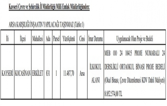 Kayseri Milli Emlak Müdürlüğü nden 8.8 milyon TL ye arsa karşılığı inşaat ihalesi!