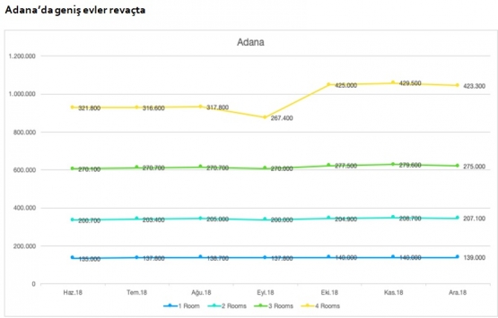 Emlak yatırımı için en uygun şehirler ve ilçeleri!